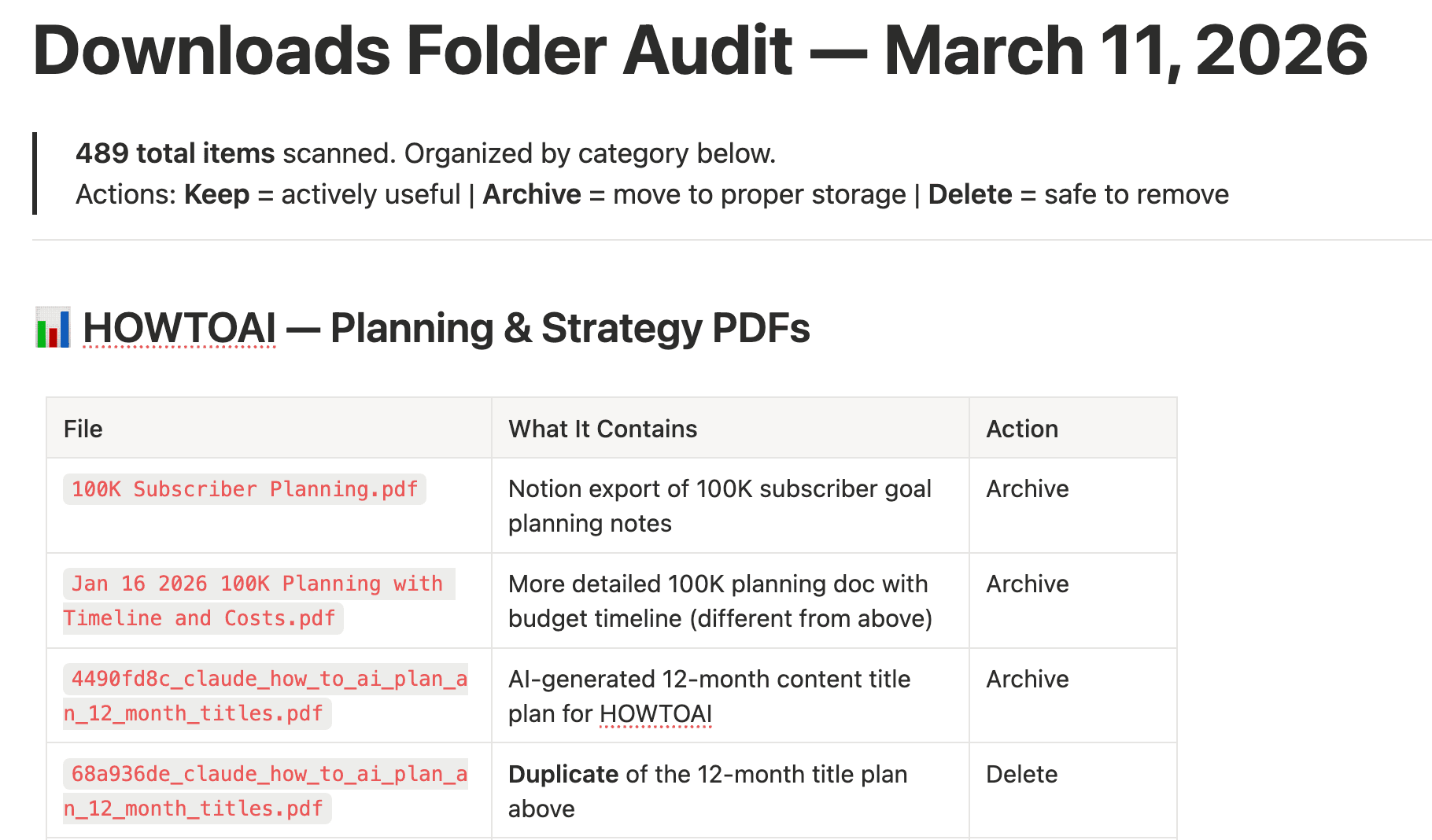 Claude AI analyzing the desktop screenshot and suggesting an organization plan