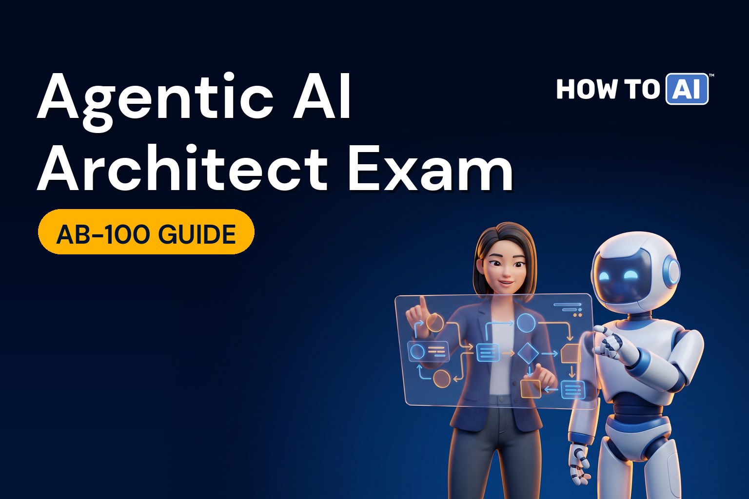 Beehiiv art card-ab-100-study-guide