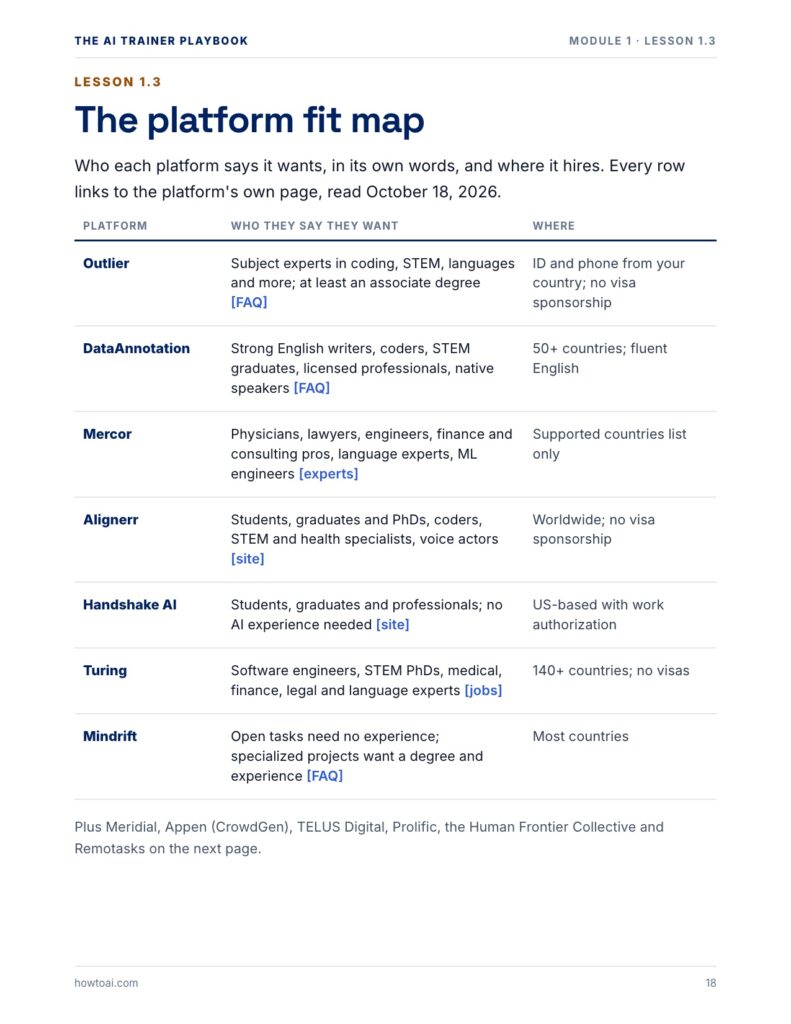 Sample page: the platform fit map, sourced from each platform's own pages