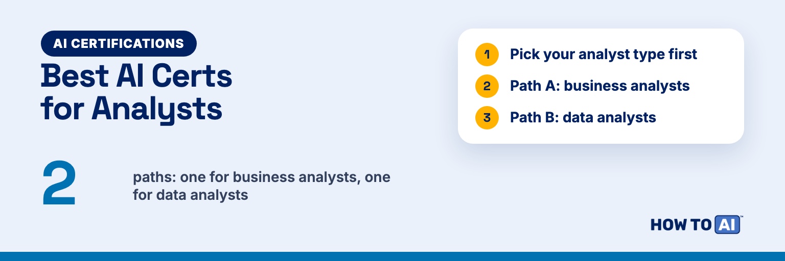 Card: Best AI Certs for Analysts, two paths