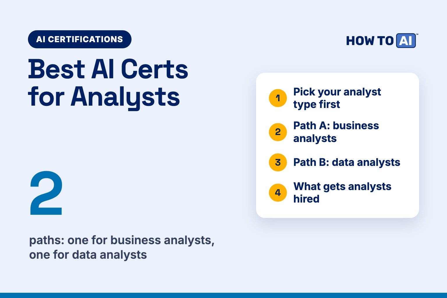 Card: Best AI Certs for Analysts, two paths