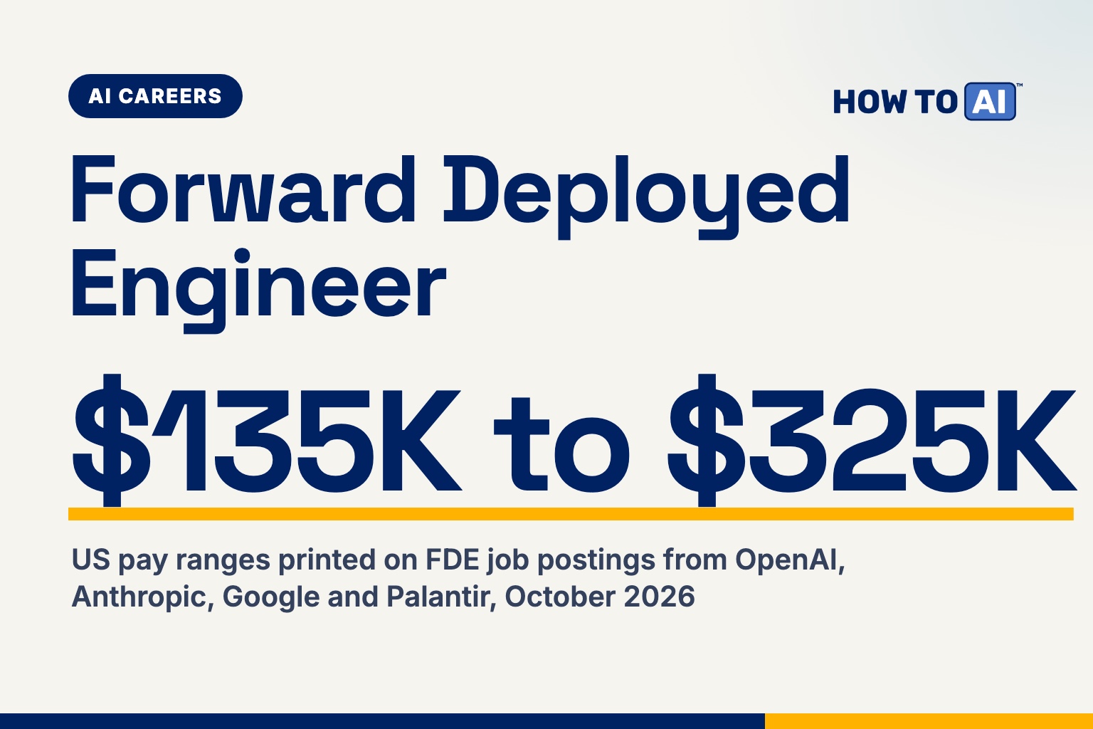 Forward deployed engineer: US pay ranges of $135K to $325K on AI company job postings